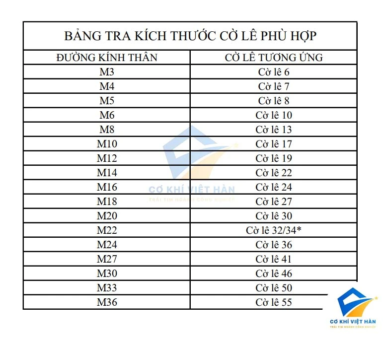 Bảng tra kích thước cờ lê