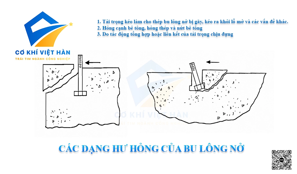 Các dạng hư hỏng của bu lông nở inox