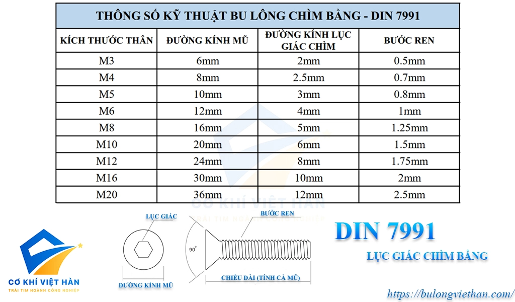 Thông số kỹ thuật bu lông chìm bằng