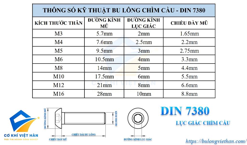 Thông số kỹ thuật Lục giác chìm cầu