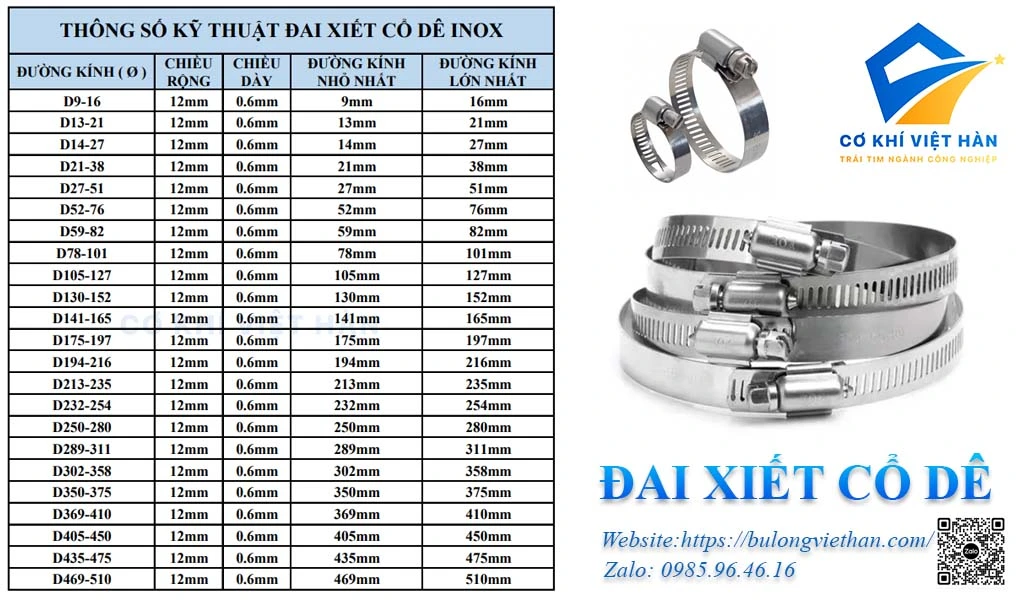 Thông số kỹ thuật đai xiết cổ dê inox