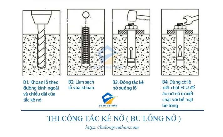 Thi công bu lông nở inox