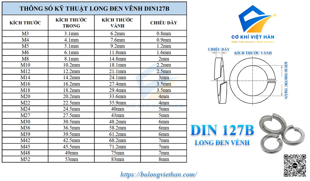 Thông số kỹ thuật long đen vênh DIN125B