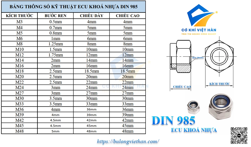 Bảng thông số kỹ thuật ecu khoá nhựa DIN985