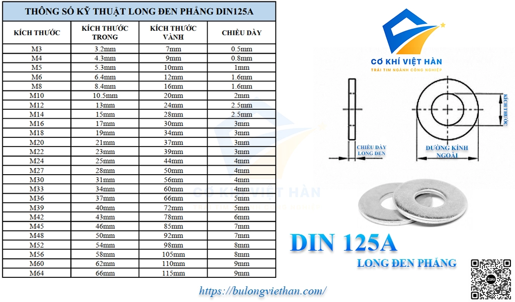 Thông số kỹ thuật long đen phẳng inox