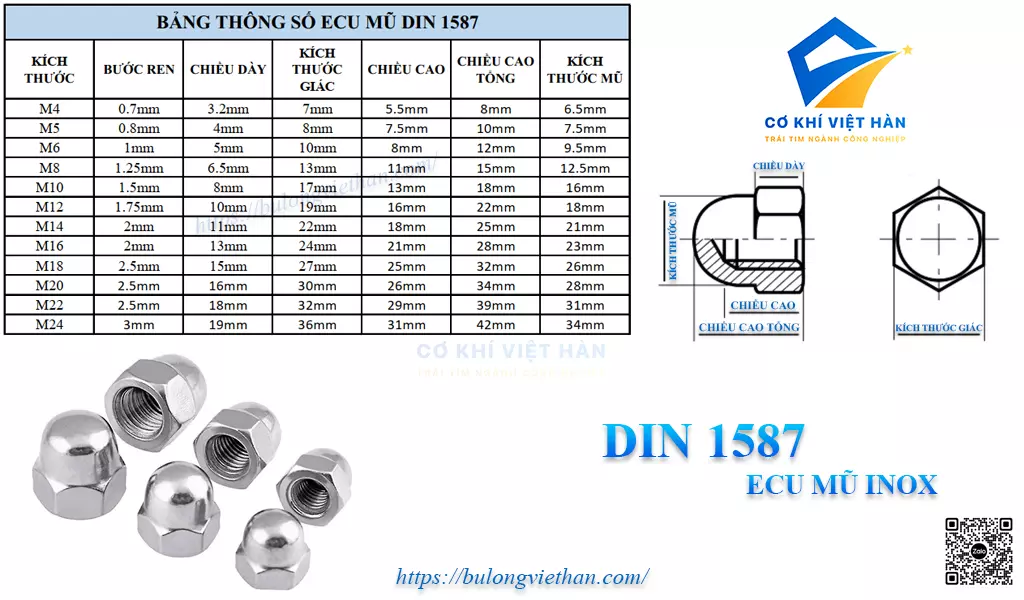 Thông số kỹ thuật ecu mũ DIN 1587