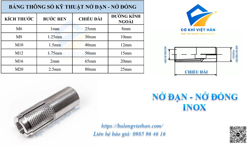 Bảng thông số kỹ thuật nở đóng - nở đạn