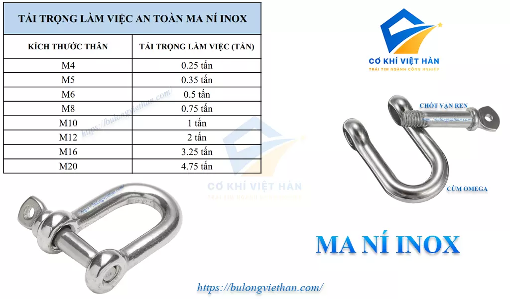 Thông số kỹ thuật của ma ní inox