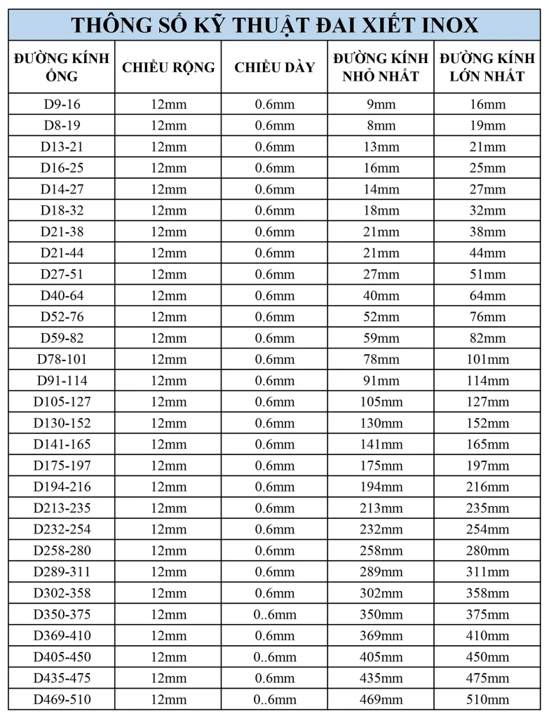 Bu Lông Inox Cơ Khí Việt Hàn