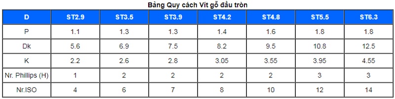 TSKT Vít Gỗ Đầu Tròn Inox DIN 7981C