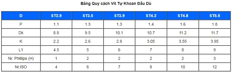 TSKT Vít Inox Tự Khoan Đầu Dù DIN 7504-T